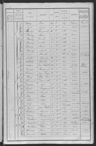 Magny-Cours : recensement de 1901