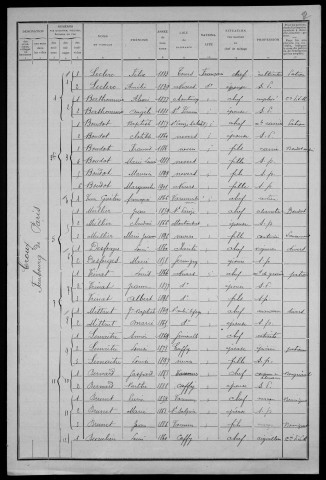 Nevers, Quartier du Croux, 21e section : recensement de 1911