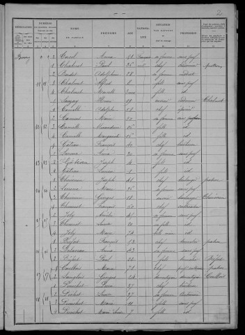 La Celle-sur-Nièvre : recensement de 1901