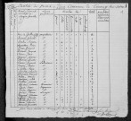 Montambert : recensement de 1820