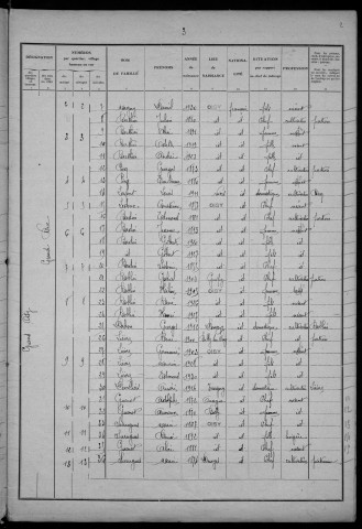 Oisy : recensement de 1931