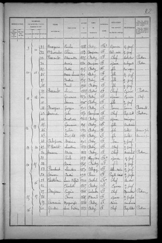 Bitry : recensement de 1926