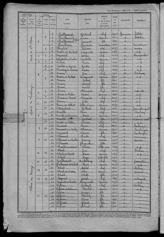 Azy-le-Vif : recensement de 1946