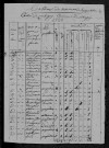 Magny-Lormes : recensement de 1820
