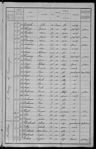 Tronsanges : recensement de 1901