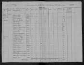 La Maison-Dieu : recensement de 1820