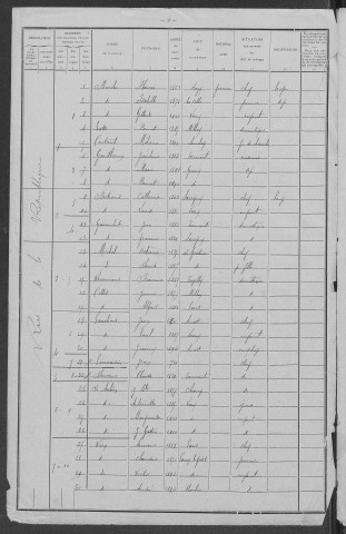 Luzy : recensement de 1911