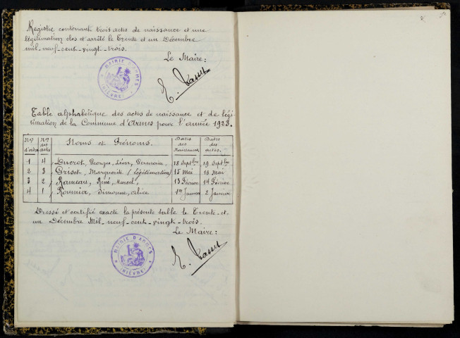 Armes : actes d'état civil.