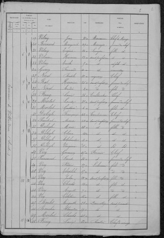 Saint-Martin-sur-Nohain : recensement de 1881