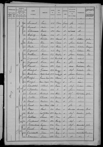 Cervon : recensement de 1906