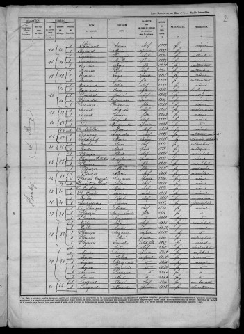 Bouhy : recensement de 1946