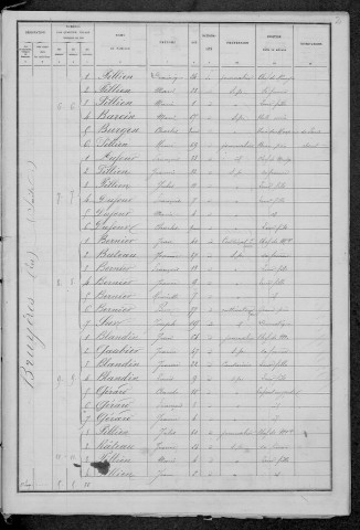 Château-Chinon Campagne : recensement de 1886