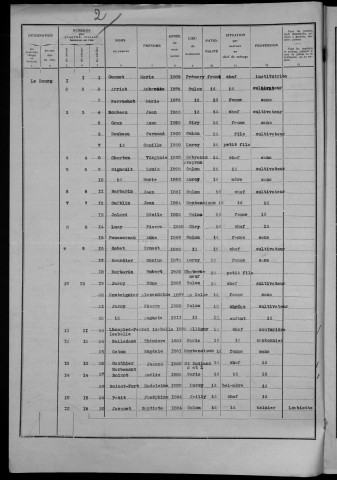 Oulon : recensement de 1936