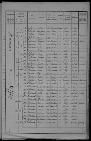 Authiou : recensement de 1931