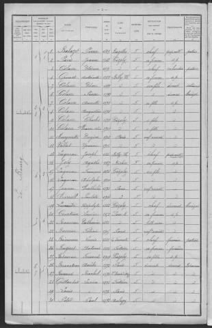 Cizely : recensement de 1911