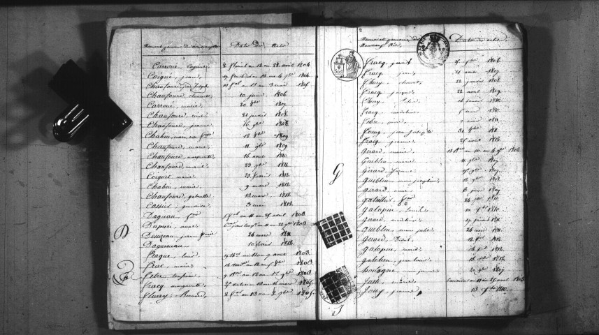 Perroy : tables décennales.