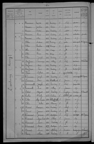 Tintury : recensement de 1921