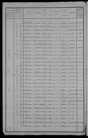 Dun-sur-Grandry : recensement de 1911