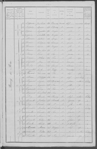 Rix : recensement de 1911
