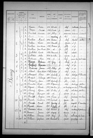 Poiseux : recensement de 1931