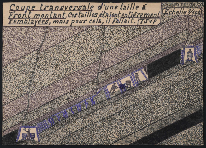 Coupe transversale d'une taille à front montant.