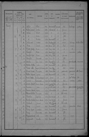 Beaumont-la-Ferrière : recensement de 1931