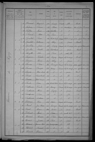 Ougny : recensement de 1921