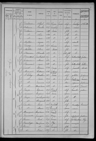 Nevers, Section de Loire, 3e sous-section : recensement de 1906