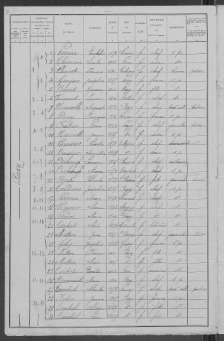 Pazy : recensement de 1906