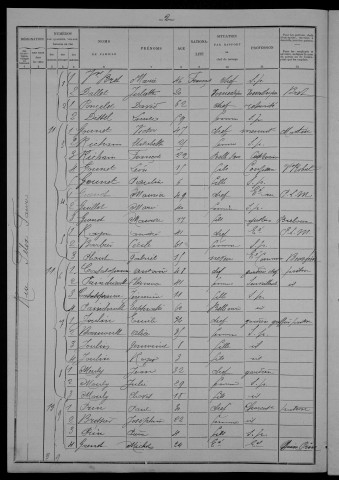 Nevers, Section du Croux, 21e sous-section : recensement de 1901