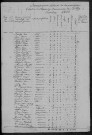 Billy-sur-Oisy : recensement de 1820