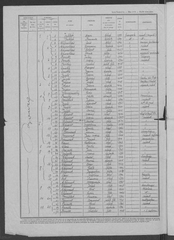 Larochemillay : recensement de 1946