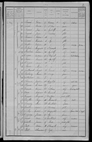 Azy-le-Vif : recensement de 1911