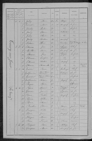 Toury-sur-Jour : recensement de 1896
