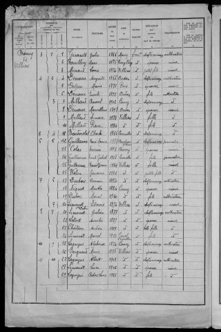 Villiers-le-Sec : recensement de 1936