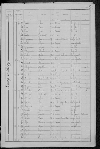 Sardy-lès-Épiry : recensement de 1891