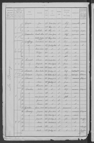 Garchizy : recensement de 1911