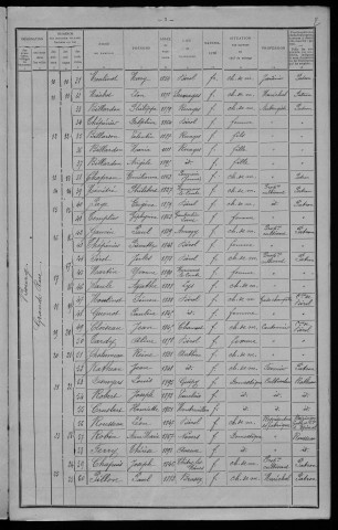 Dirol : recensement de 1911