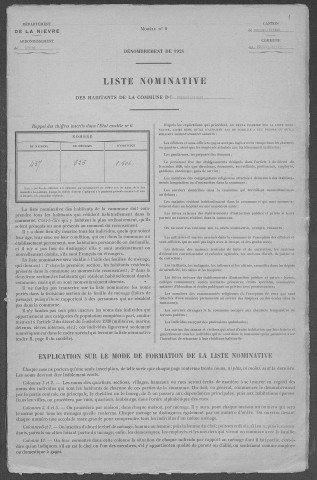 Pougues-les-Eaux : recensement de 1921