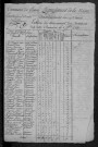 Limon : recensement de 1820