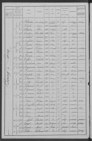 Livry : recensement de 1906