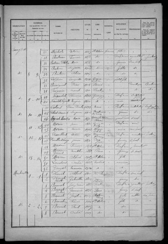 Saint-Hilaire-en-Morvan : recensement de 1926