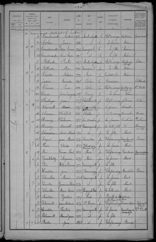 Tamnay-en-Bazois : recensement de 1921