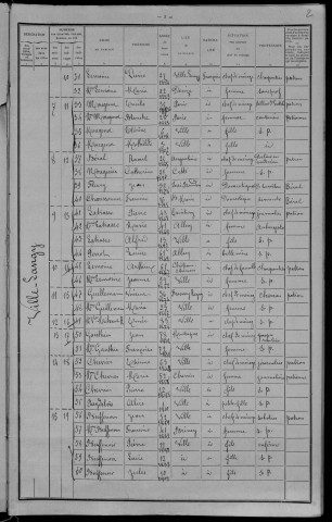 Ville-Langy : recensement de 1911