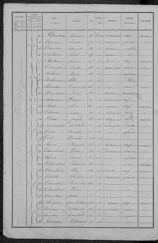 Saint-Laurent-l'Abbaye : recensement de 1891