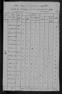 Pazy : recensement de 1820