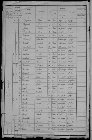 Cossaye : recensement de 1901