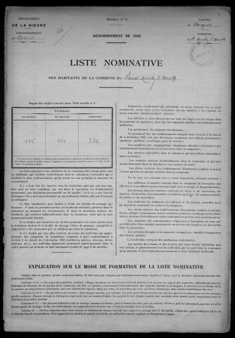 Saint-Martin-d'Heuille : recensement de 1926