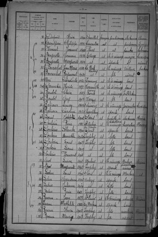 Imphy : recensement de 1921