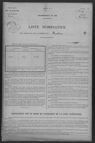 Menestreau : recensement de 1926